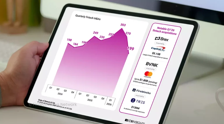 Global M&A Surges and Hits US$1.6 Trillion Record in Q1 2026